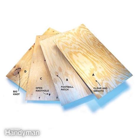 Understanding Plywood